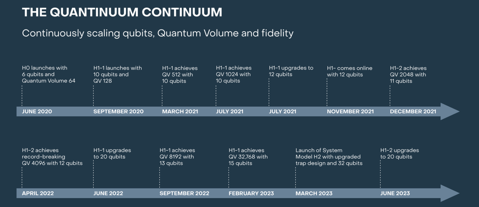 Quantinuum Raises $300 Million, Valued At $5 Billion | Constellation ...